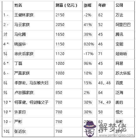 八字算命網名字測試評分|姓名測算